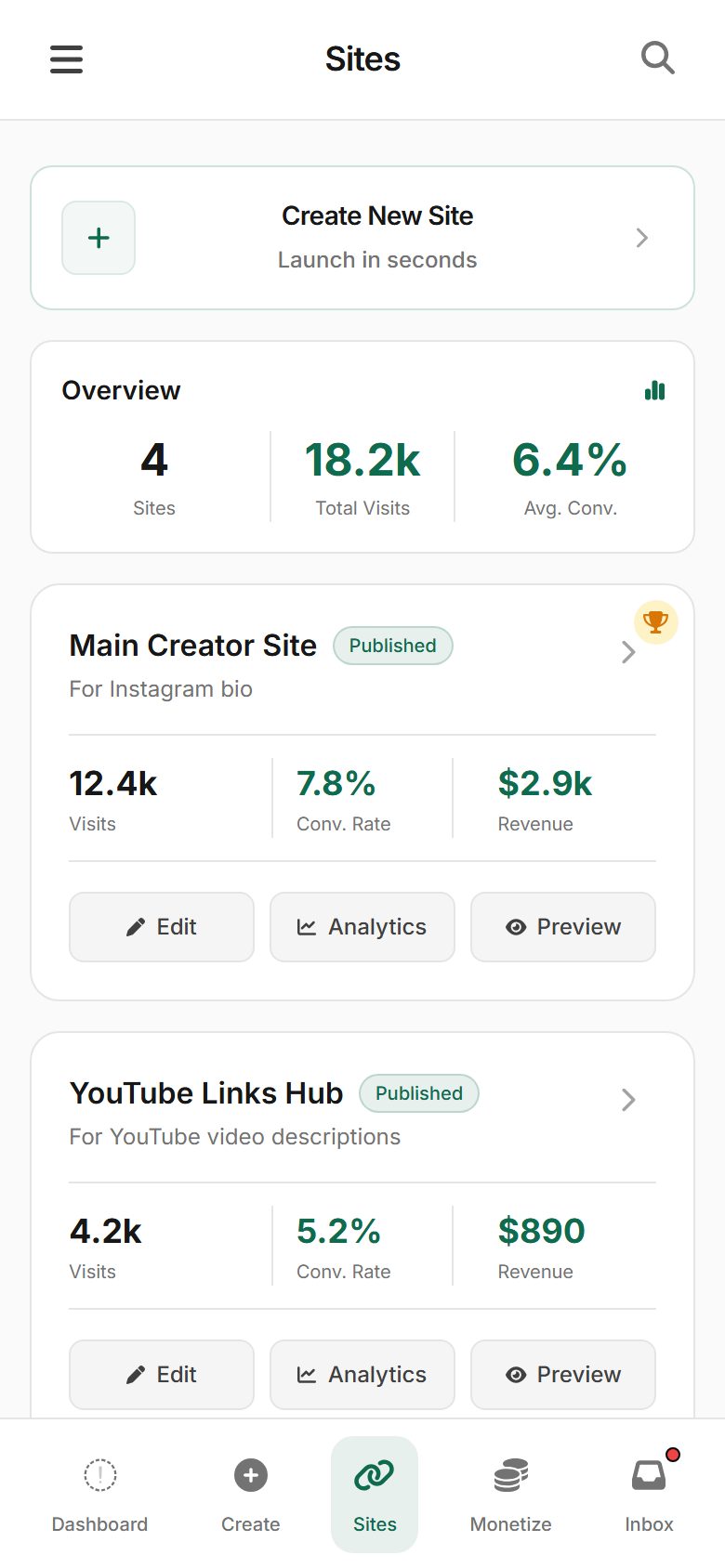 Sites Overview preview